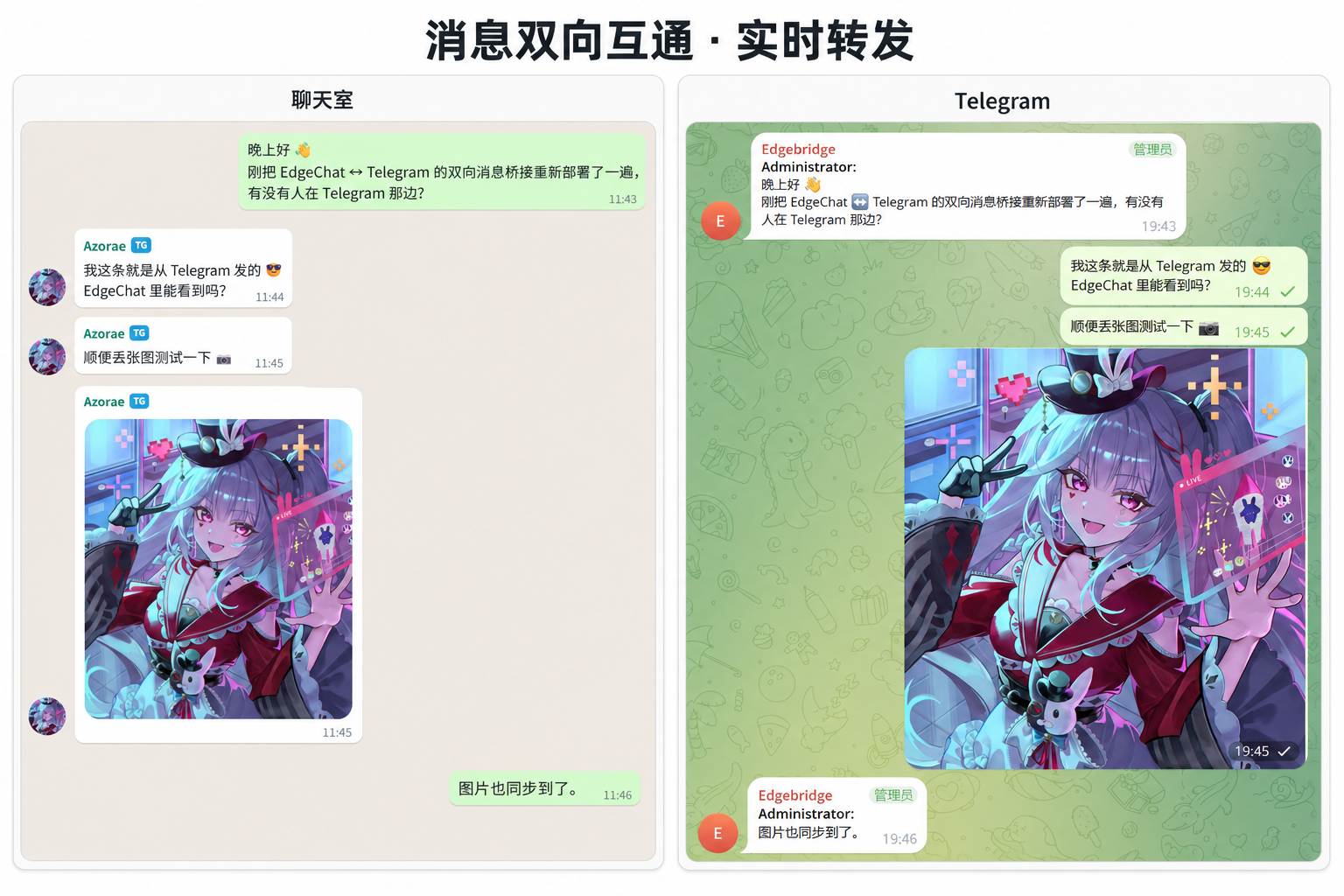 Telegram 双向桥接示意